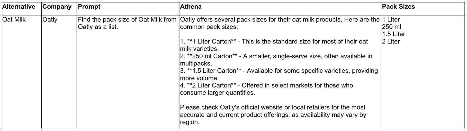 Athena Intelligence Sheets Feature Overview showing Oatly Oat Milk pack sizes.