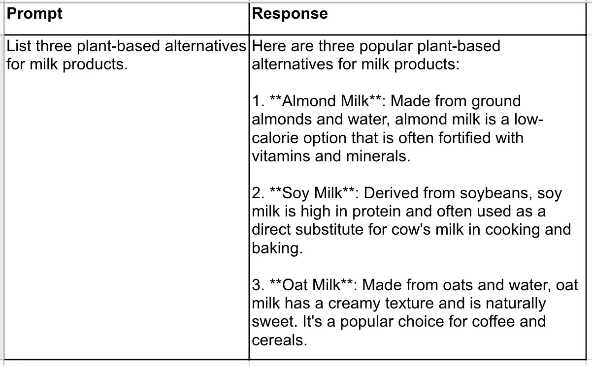 Athena Intelligence Sheets Feature Overview showing plant-based milk alternatives.